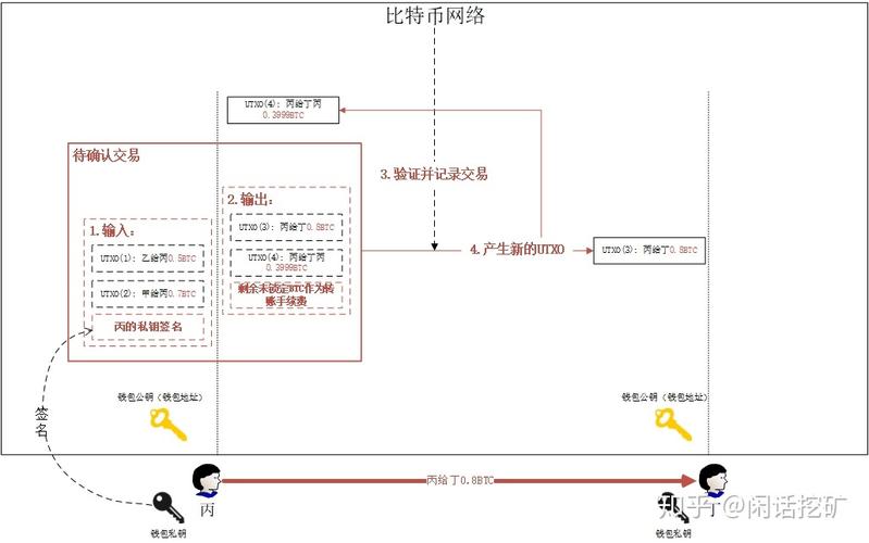 An advanced miner setup illustrating the latest in efficient and sustainable cryptocurrency extraction technology