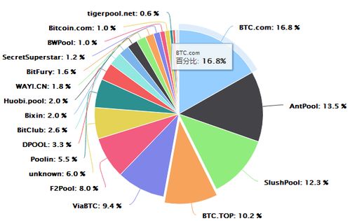 High-performance ASIC miner powered by efficient PSU